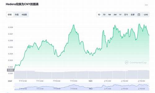 hbar币今日行情(hi币今日行情)