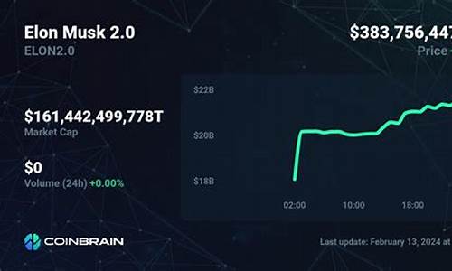 elon2.0币今日行情