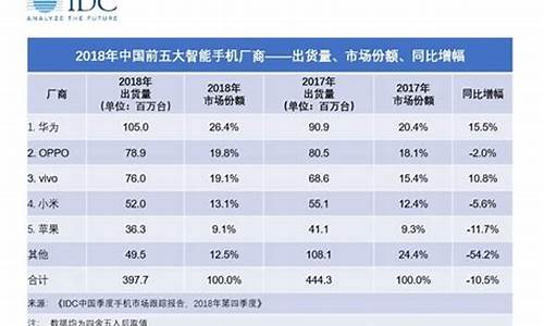 2018年手机虚拟货币钱包