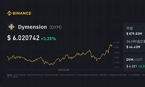 dym币最新价格(dyn币最新价格)