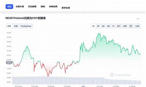 near币最新价格(near币价格今日行情)