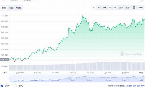 XCB币价格-Crypto Birds今日行情,最新消息,24小时实时汇率K线历史走势图分析