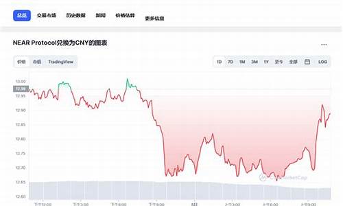 near币今日行情(nest币今日行情)