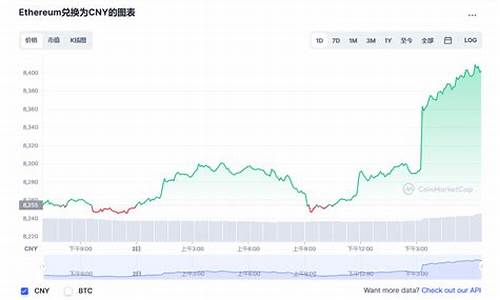 以太坊最新价格(以太币最新价格)