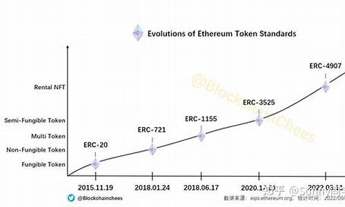 erc20的币能转到bsc的钱包吗