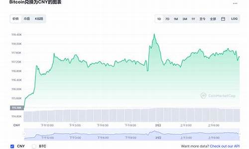 BTCV币价格-Bitcoin Vault今日行情,最新消息,24小时实时汇率K线历史走势图分析