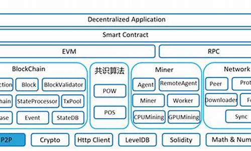 以太坊底层技术下的钱包制作(以太坊钱包有什么用处)