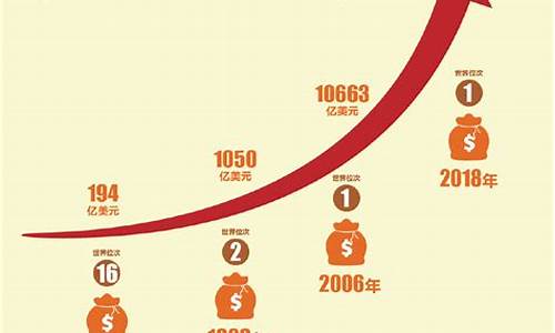 3万亿外汇用了一万亿是真的吗(三万亿外汇储备意味着什么)