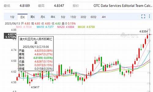 澳元汇率最新利率是多少钱一年