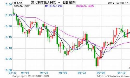 人民币对澳大利亚汇率影响吗知乎吗(人民币对澳大利亚货币汇率)