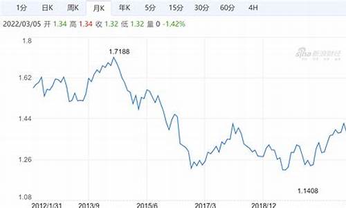 1英镑兑人民币的汇率换算为多少元(一英镑和人民币的汇率是多少)