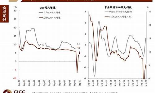 2020年四季度人民币汇率是多少(2020第四季度gdp人民币)