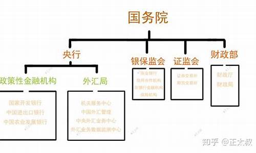 中国银行外汇金融模式分析论文(中国外汇市场论文)