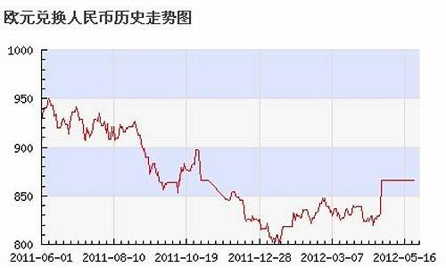 2020欧元汇率历史最高(欧元汇率历史最高多少)