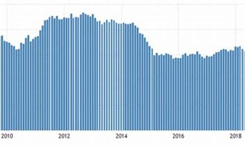 2019美国外汇市场规模多少亿美元(2019年美国外汇储备)