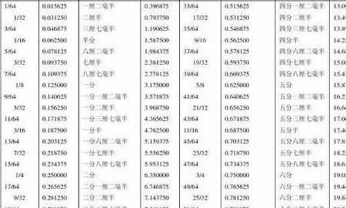 5095英币等于多少人民币汇率(5980英镑等于多少人民币)