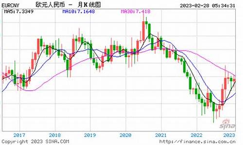 欧元对人民币8月汇率(8月份欧元汇率)