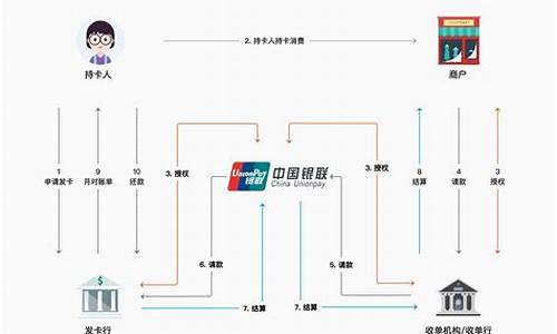 中国银行收外汇处理流程详解(中国银行外汇预约流程)