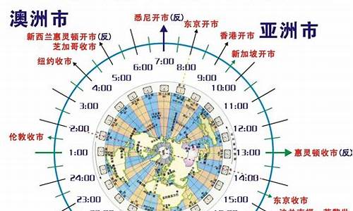 全球前三大外汇市场分别是什么意思(世界排名前三的外汇市场)