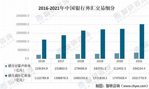 中国银行外汇市场数据分析报告总结