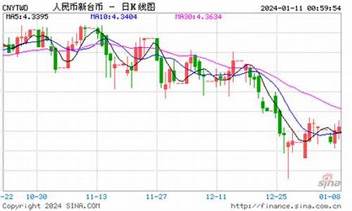 200万台币人民币是多少钱(200万新台币折合人民币多少钱)