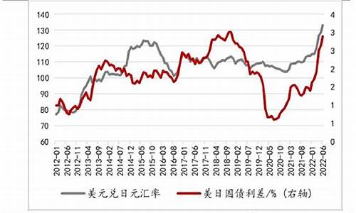 什么导致货币贬值物价上涨(什么导致货币贬值物价上涨呢)