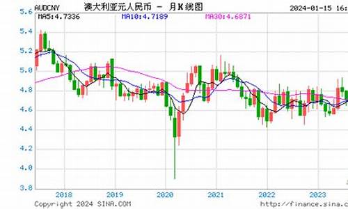 2018年人民币兑澳门币汇率是多少啊