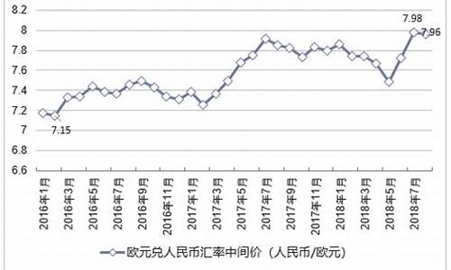 人民比对欧元汇率(人民币vs欧元汇率)