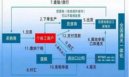 中国银行收外汇处理流程详细步骤(中国银行收外汇需要提供什么资料)