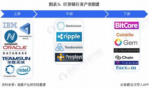 区块链技术产业图谱(区块链 产业)