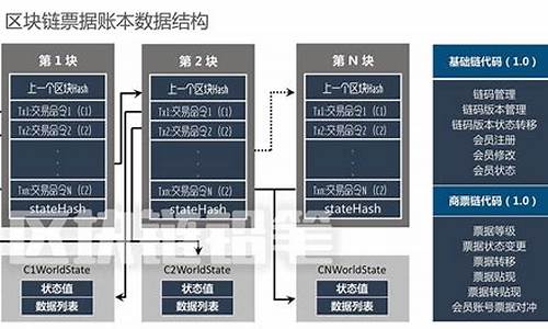 怎么切入区块链技术开发(怎么开发区块链应用)