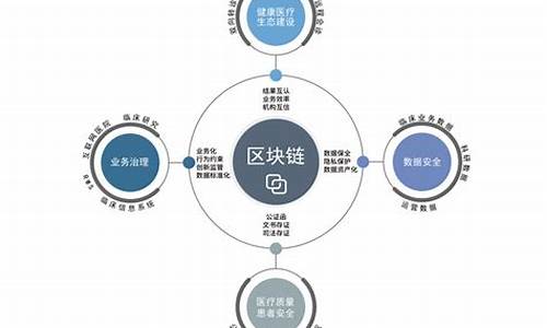 区块链技术在医院的应用(区块链信息服务备案管理系统)