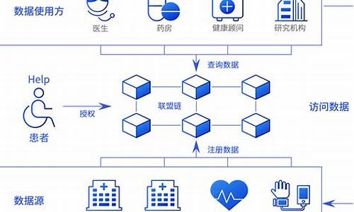 区块链技术在医疗领域的最新应用(区块链在医学领域应用)