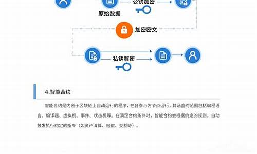 基于区块链技术的供应链金融发展(基于区块链的供应链金融创新)