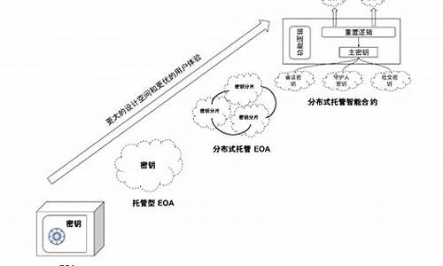 web3钱包助记词怎么使用(钱包助记词会不会重复)