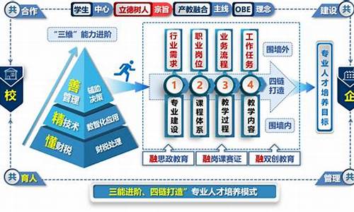 区块链人才的培养(区块链人才的培养需要打破)