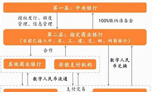 央行数字货币华为(数字货币 华为)