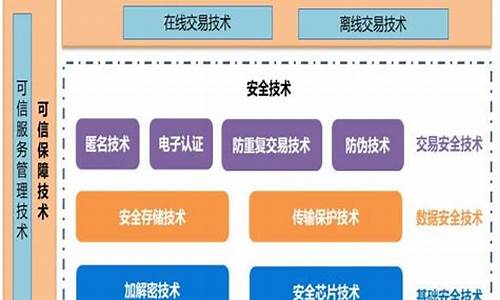 央行数字货币技术方案(央行数字货币技术方案最新)