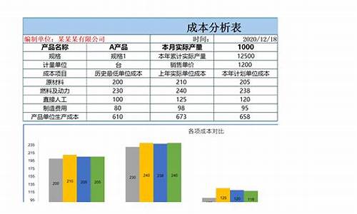 纺织业成本分析与控制(纺织业成本构成)