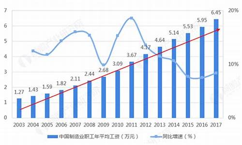 纺织业人工成本占比(纺织工按产量如此计算工资)