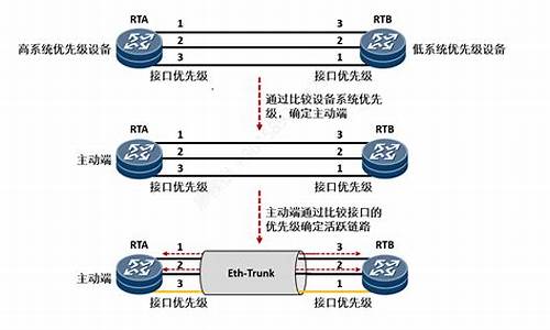 鱼池的eth怎么转到钱包(鱼池eth提币最小额度)