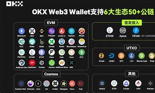 web3.0钱包怎么添加自定义币种(自定义钱包地址)