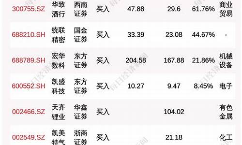 欧洲央行公开数字货币最新消息视频回放(欧洲央行批准数字欧元进入调查阶段)