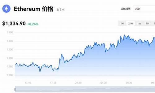 以太坊最新价格今日价格走势(以太坊今日价格行情走势)