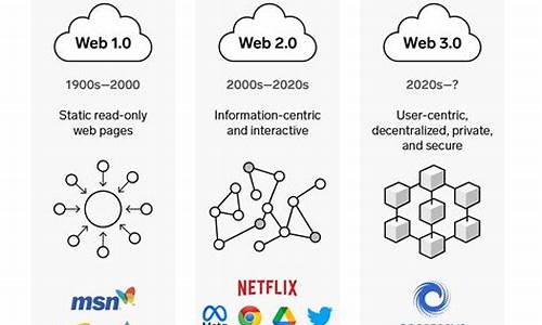 web3钱包哪里注册(webmoney最新注册流程)