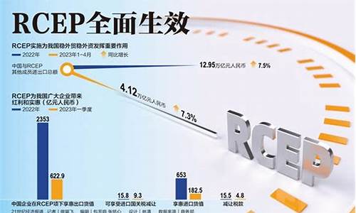 rcep央行数字货币最新消息(rcepm)