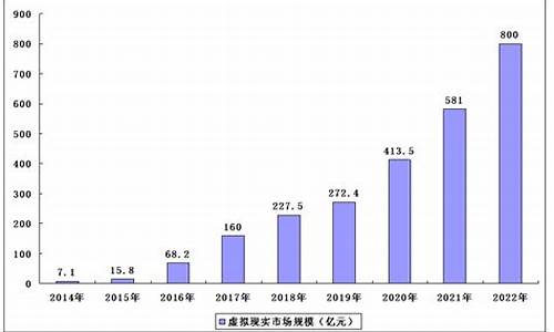 2021将上市的虚拟加密数字货币