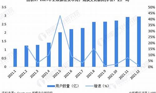 数字货币市场规模(数字货币一天挣好几万)