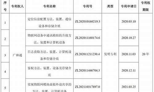 央行数字货币专利最新消息(央行数字货币最新进展)