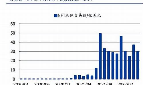 nft数字货币什么意思(nft的数字货币)